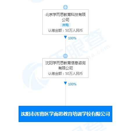 學而思新公司拓展教具與文具批發(fā)業(yè)務，布局教育產業(yè)鏈多元化