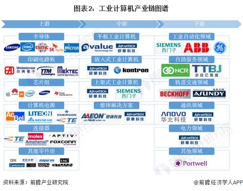 工業(yè)計算機行業(yè)產業(yè)鏈全景梳理及區(qū)域熱力地圖 聚焦軟硬件及輔助設備零售