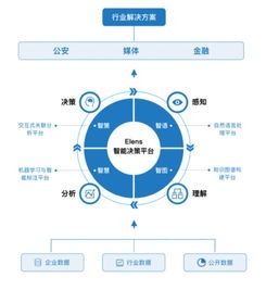 數(shù)據(jù)智能深度報告 數(shù)據(jù)中臺與業(yè)務(wù)中臺的未來趨勢分析