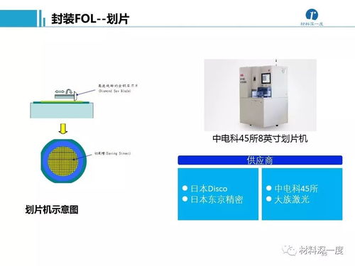 招商名錄 半導體加工工藝及設備供應商與計算機軟硬件零售業深度解析與資源整合